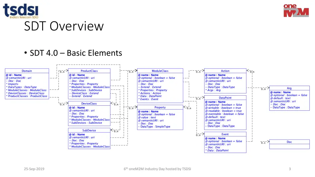 sdt overview