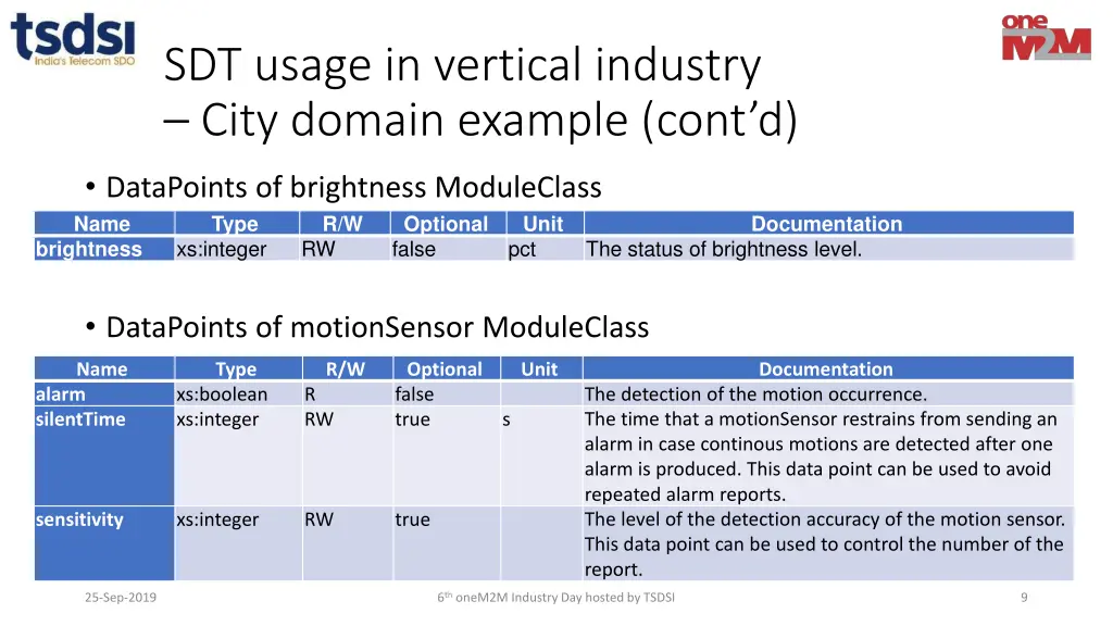 sdt usage in vertical industry city domain 1