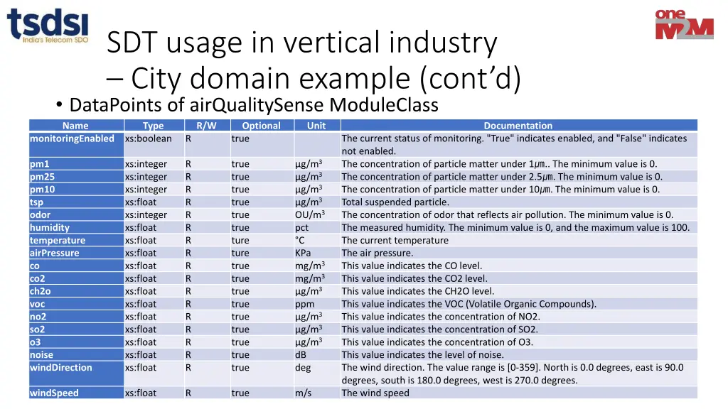 sdt usage in vertical industry city domain 2