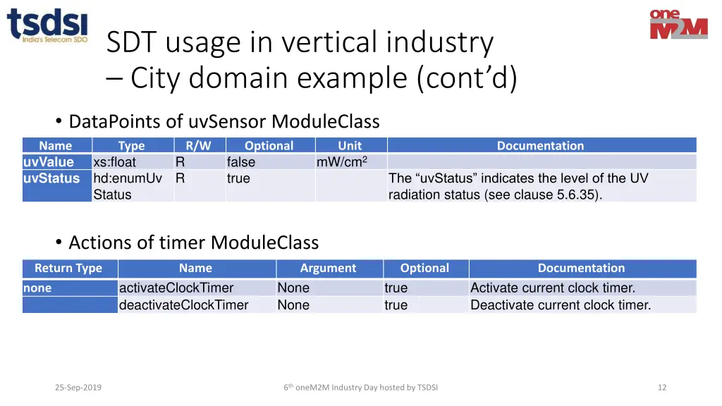 sdt usage in vertical industry city domain 4