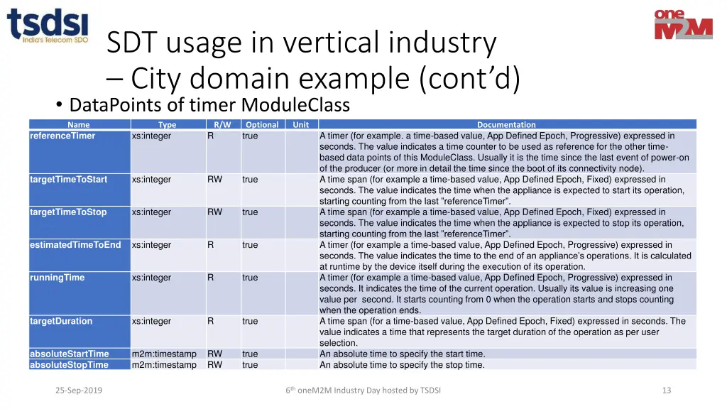 sdt usage in vertical industry city domain 5