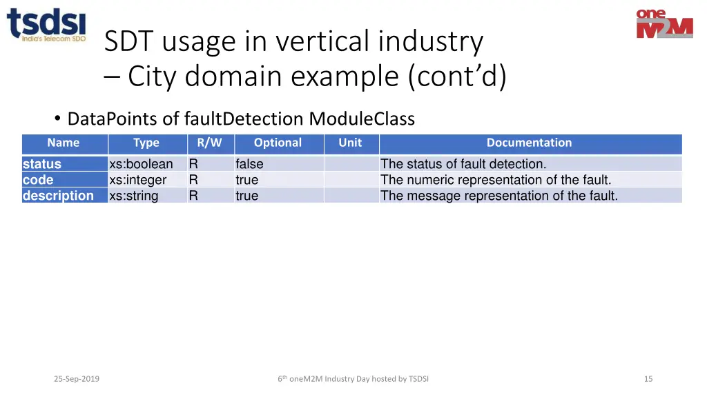 sdt usage in vertical industry city domain 7