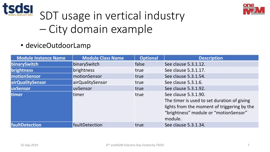 sdt usage in vertical industry city domain example