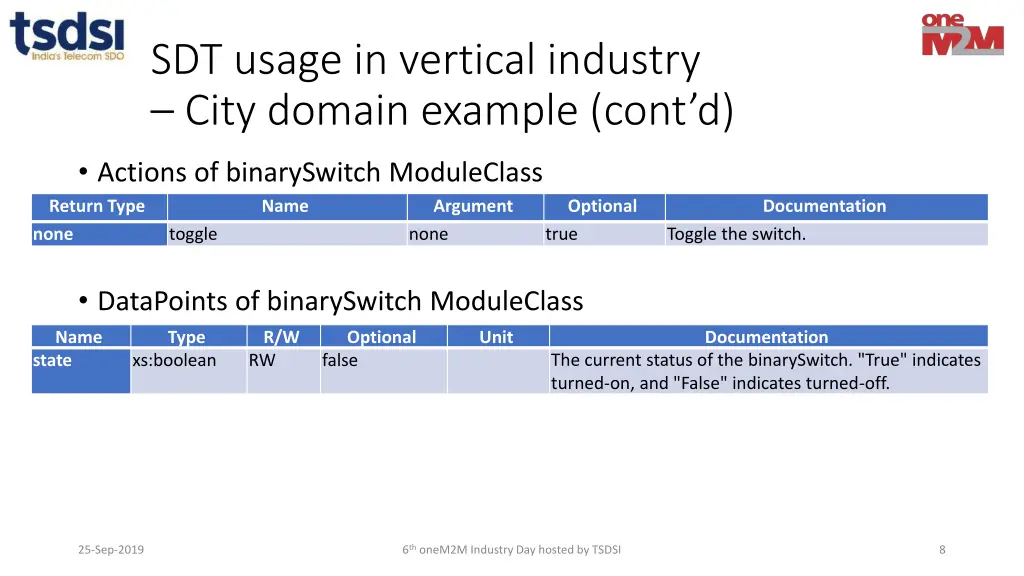 sdt usage in vertical industry city domain