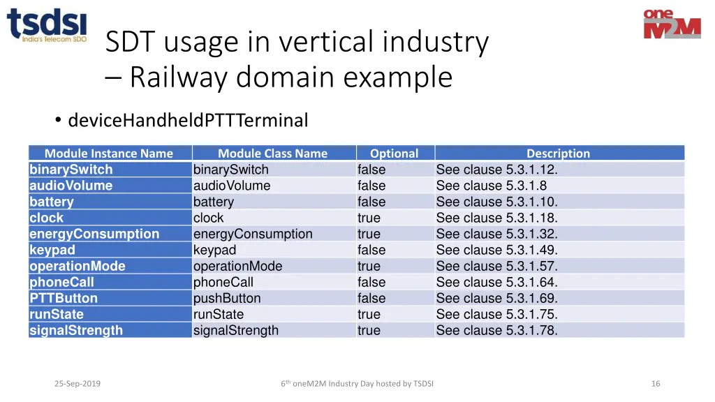 sdt usage in vertical industry railway domain