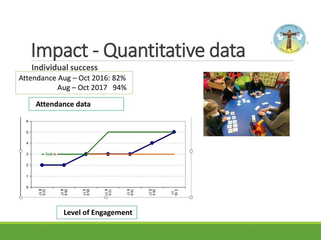 impact impact quantitative data quantitative data 1