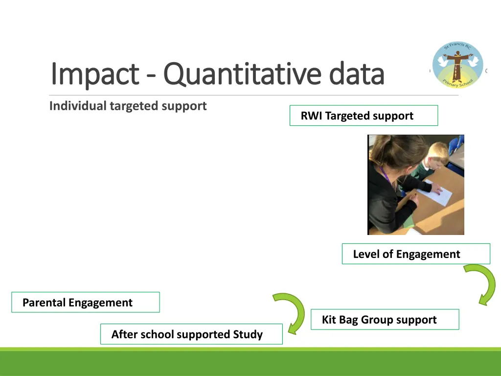 impact impact quantitative data quantitative data 2