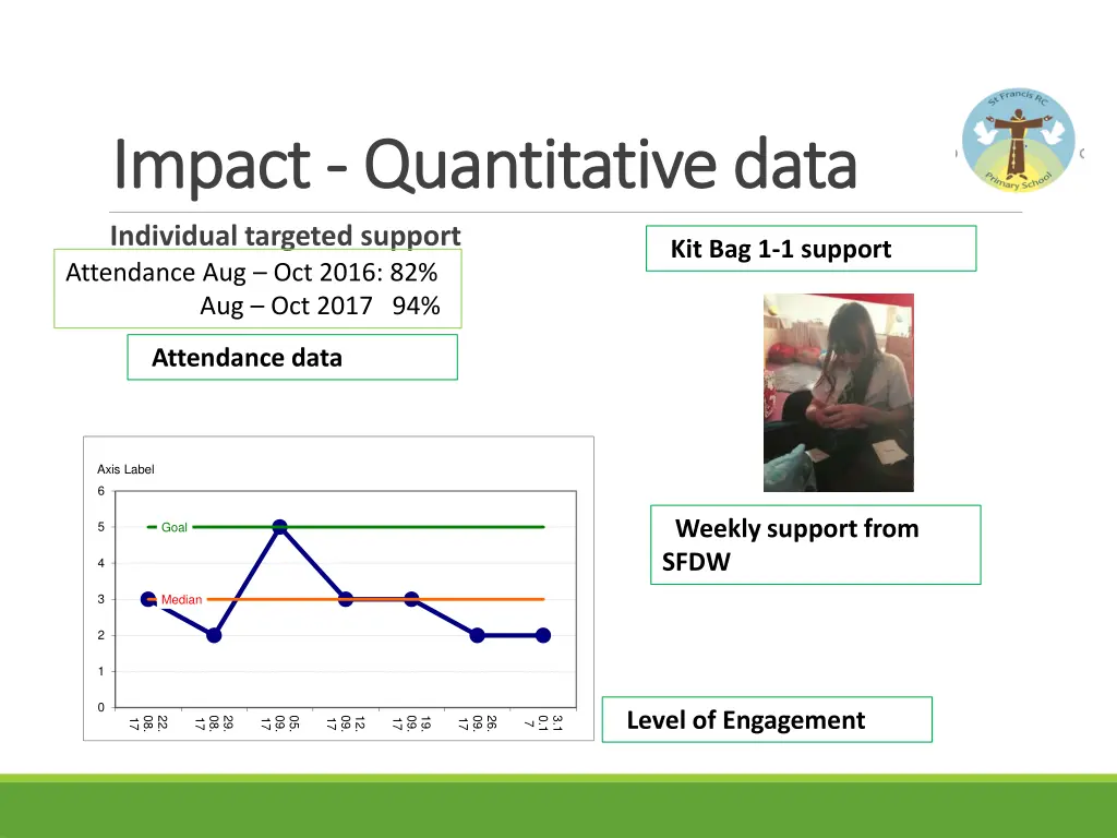 impact impact quantitative data quantitative data 3