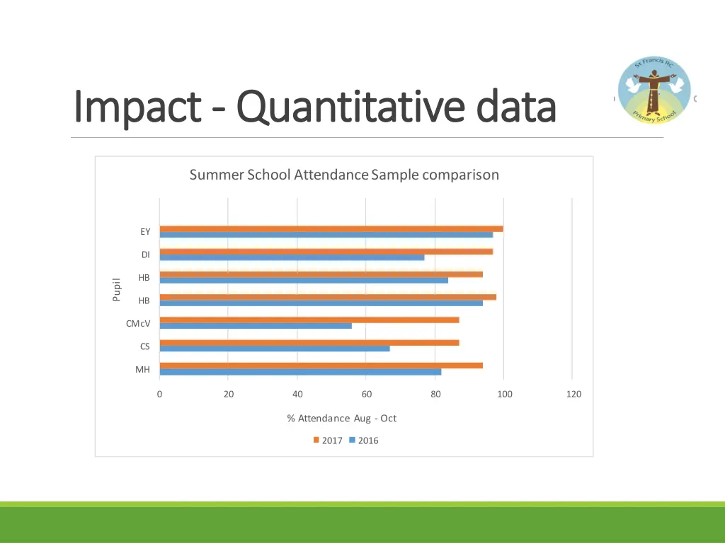 impact impact quantitative data quantitative data