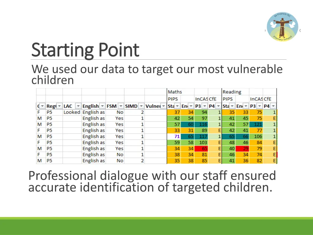 starting point starting point we used our data