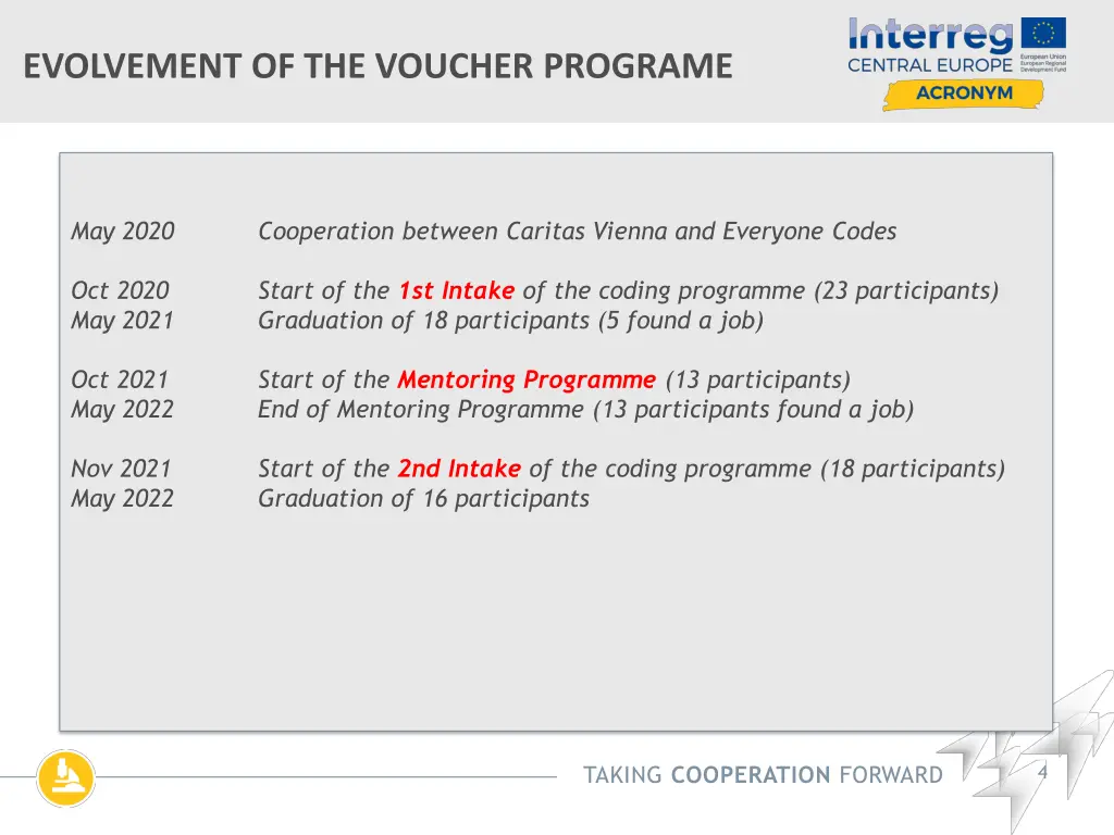 evolvement of the voucher programe