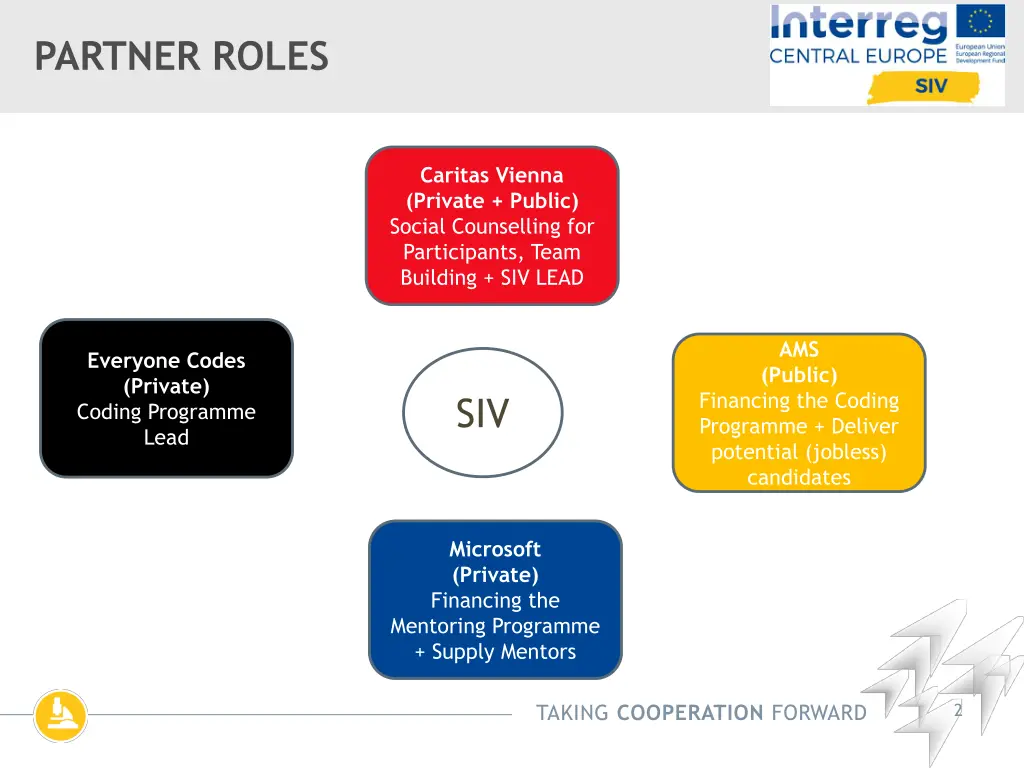 partner roles