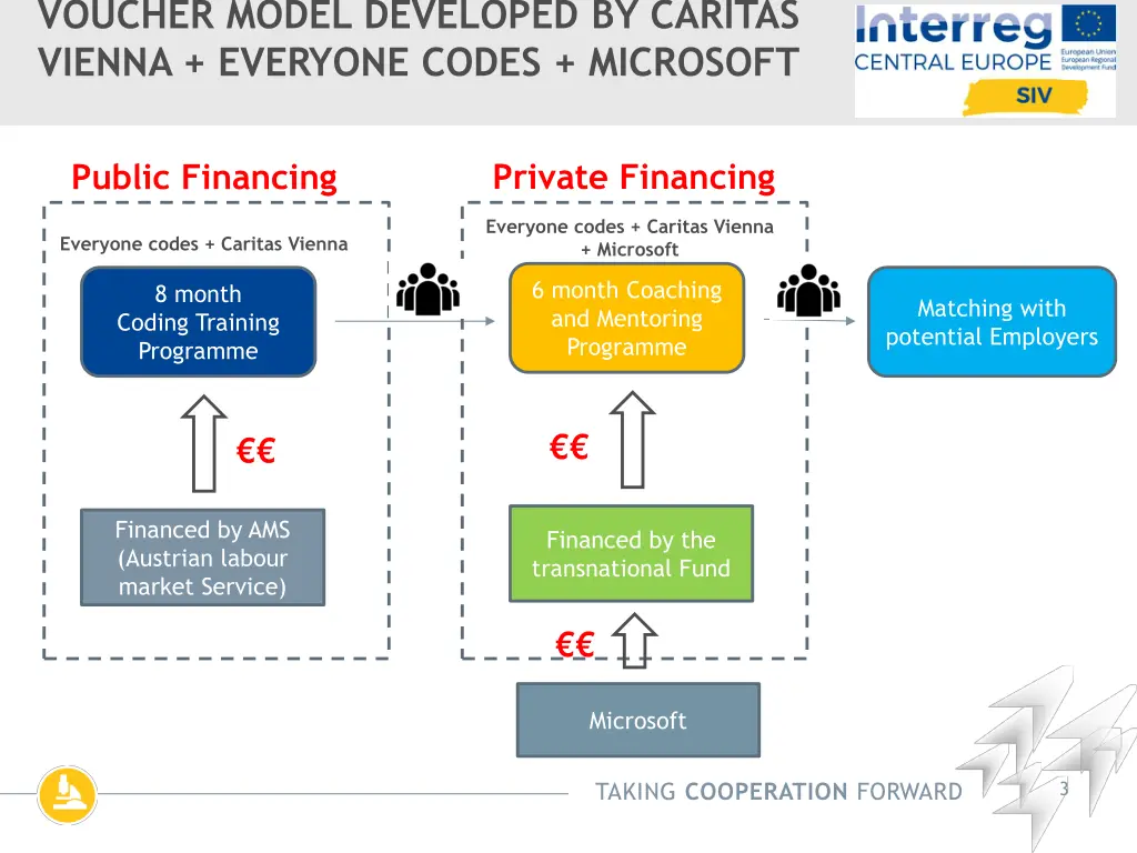 voucher model developed by caritas vienna