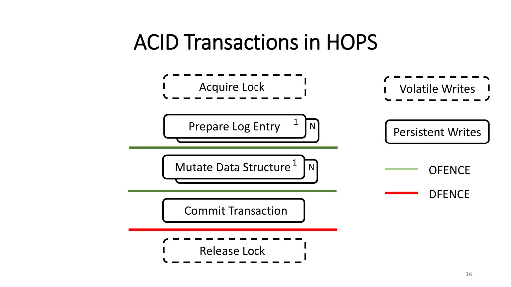 acid transactions in hops acid transactions 1