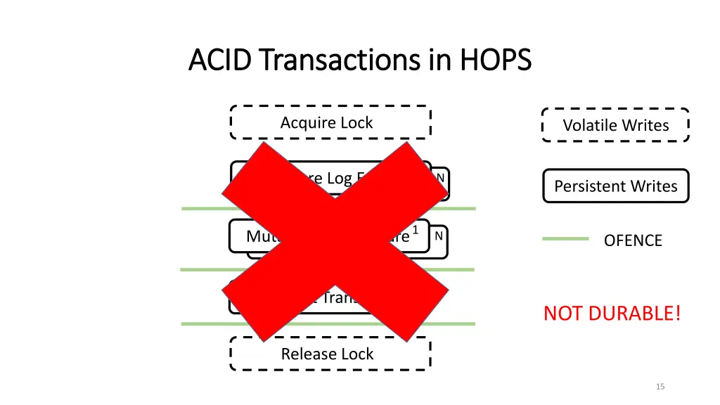 acid transactions in hops acid transactions