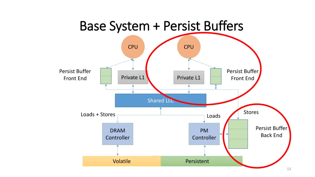 base system persist buffers base system persist 1