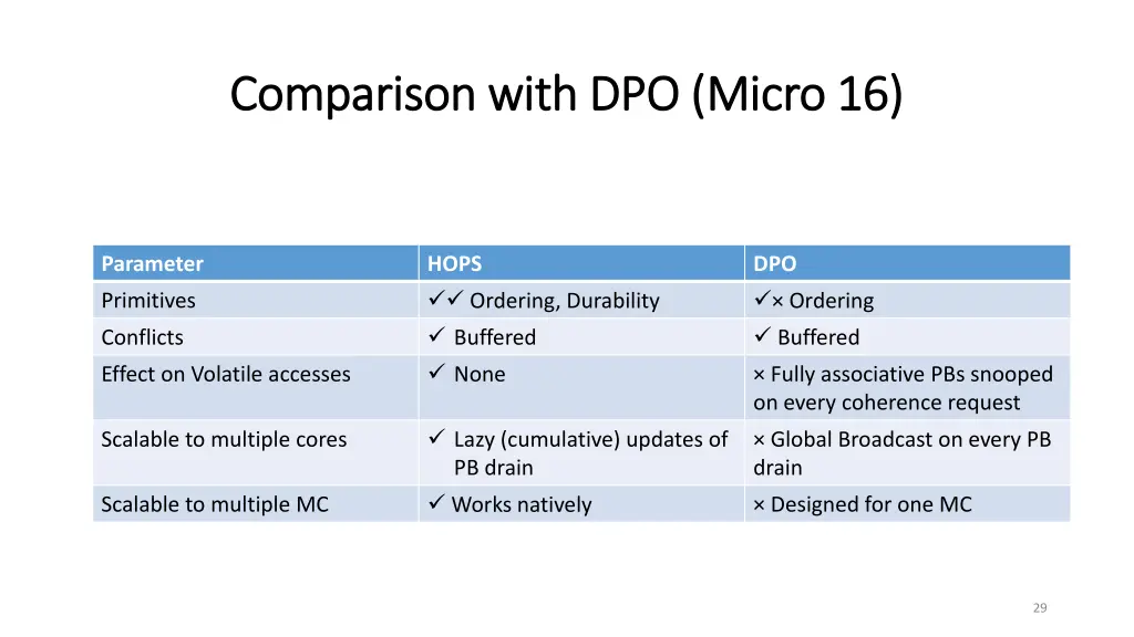 comparison with dpo micro 16 comparison with