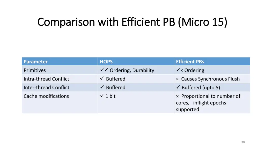 comparison with efficient pb micro 15 comparison