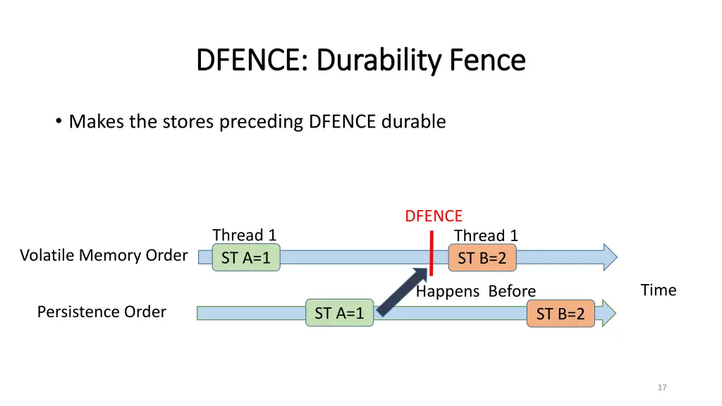 dfence durability fence dfence durability fence