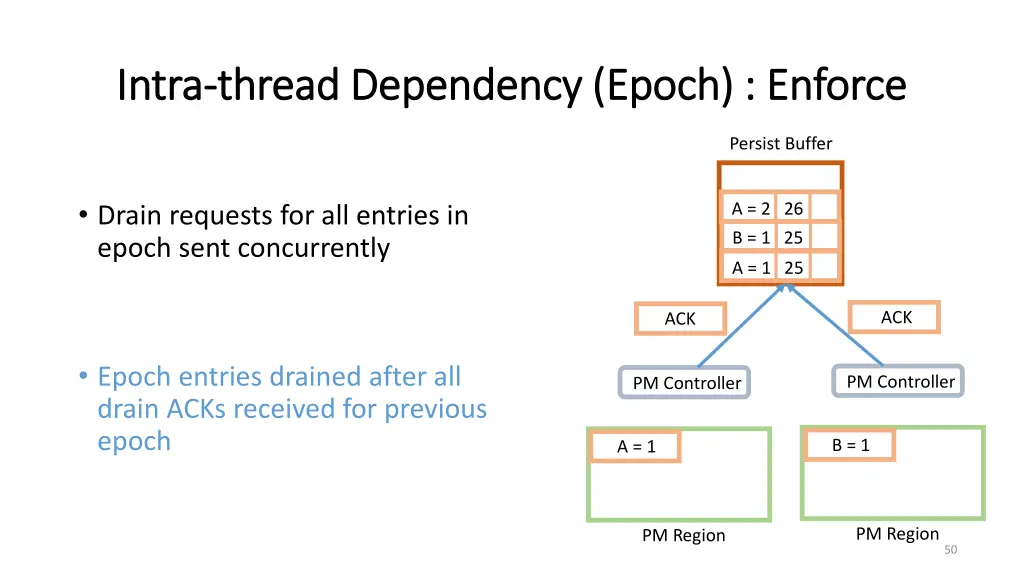 intra intra thread dependency epoch enforce 1