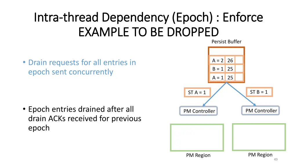 intra intra thread dependency epoch enforce