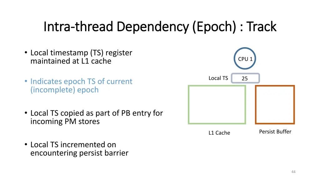 intra intra thread dependency epoch track thread 1