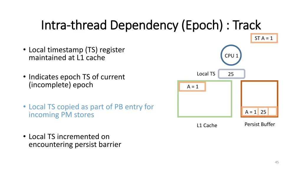 intra intra thread dependency epoch track thread 2