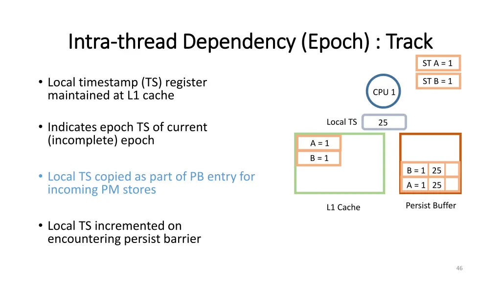 intra intra thread dependency epoch track thread 3