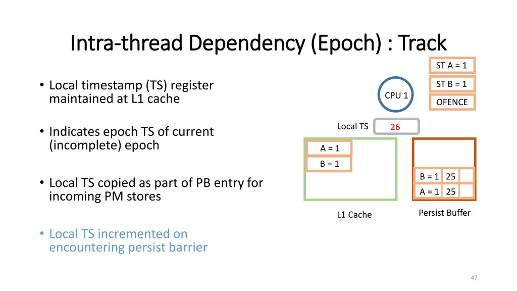 intra intra thread dependency epoch track thread 4