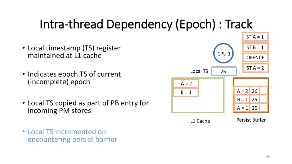 intra intra thread dependency epoch track thread 5