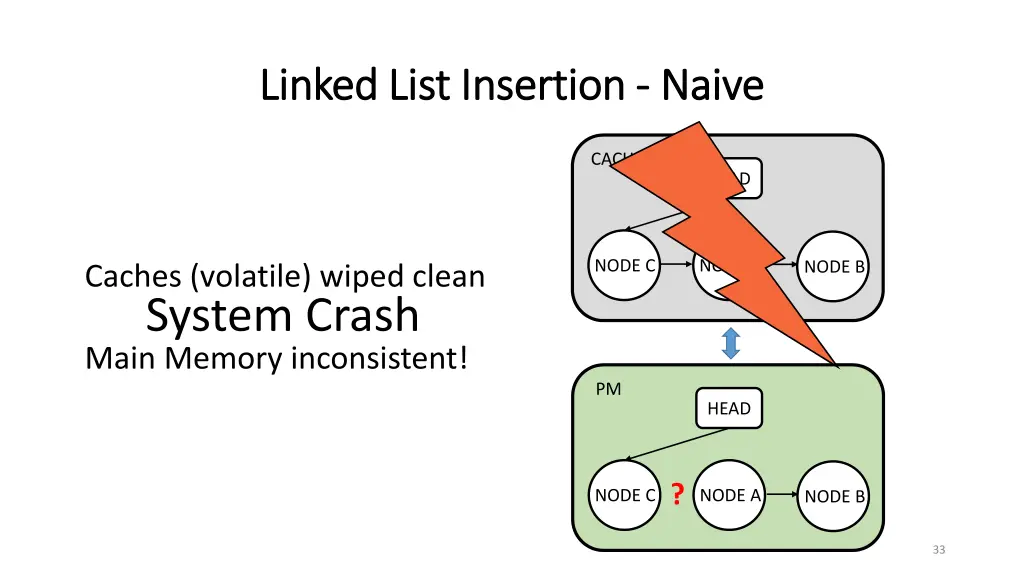 linked list insertion linked list insertion naive 1