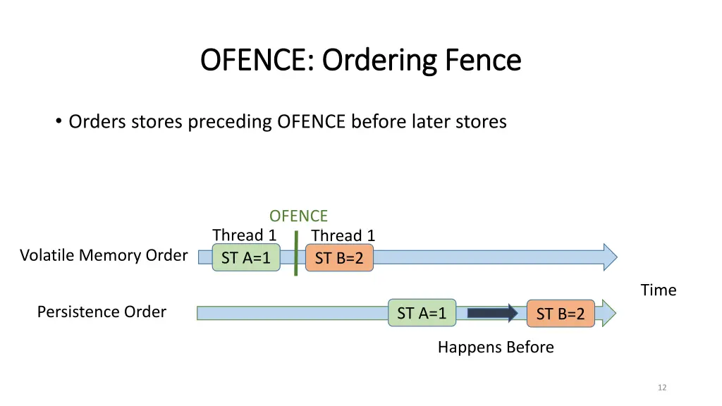 ofence ordering fence ofence ordering fence