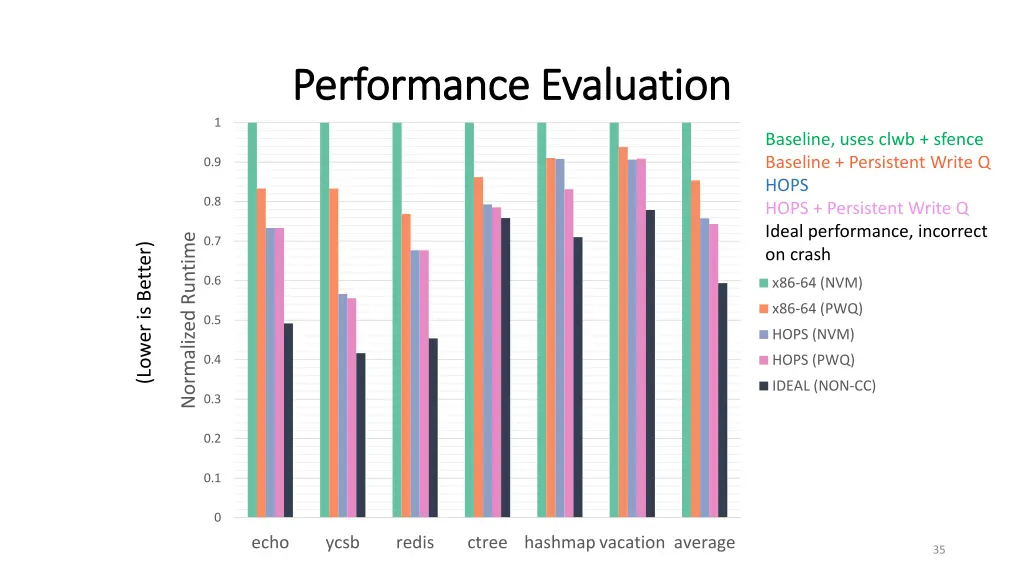 performance evaluation performance evaluation 1