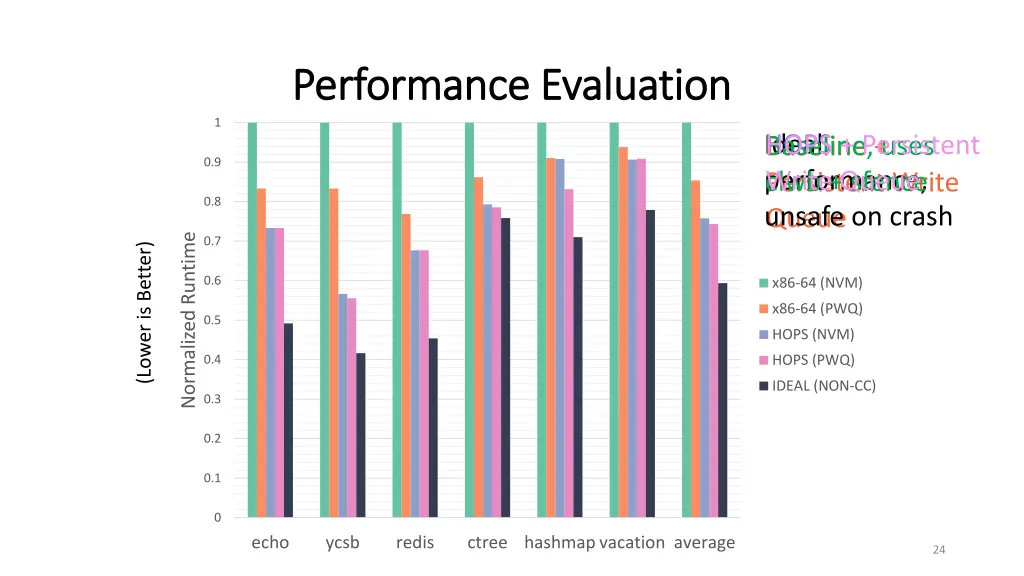 performance evaluation performance evaluation