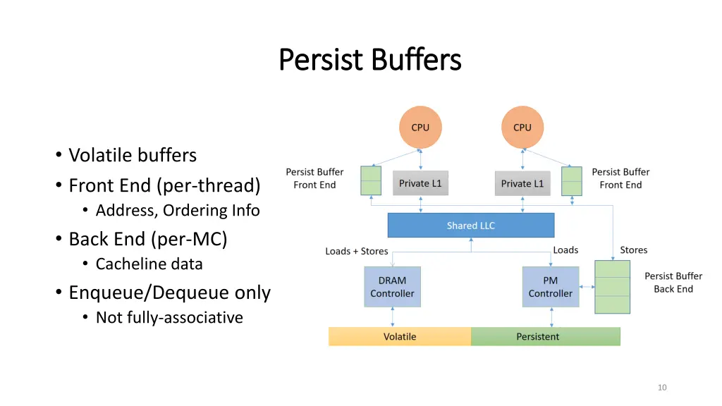 persist buffers persist buffers