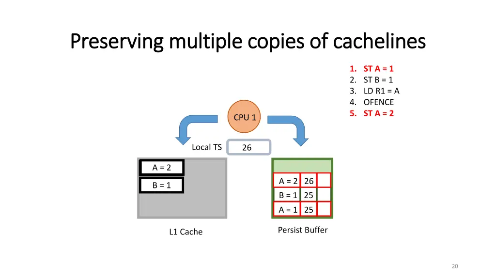 preserving multiple copies of preserving multiple