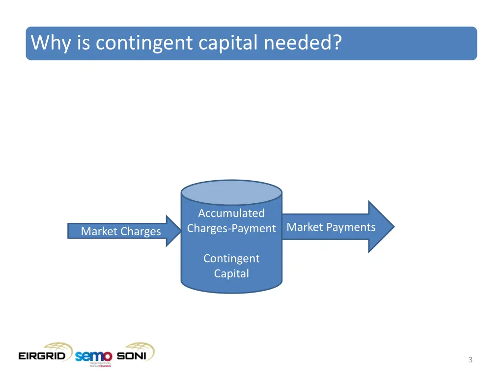 why is contingent capital needed