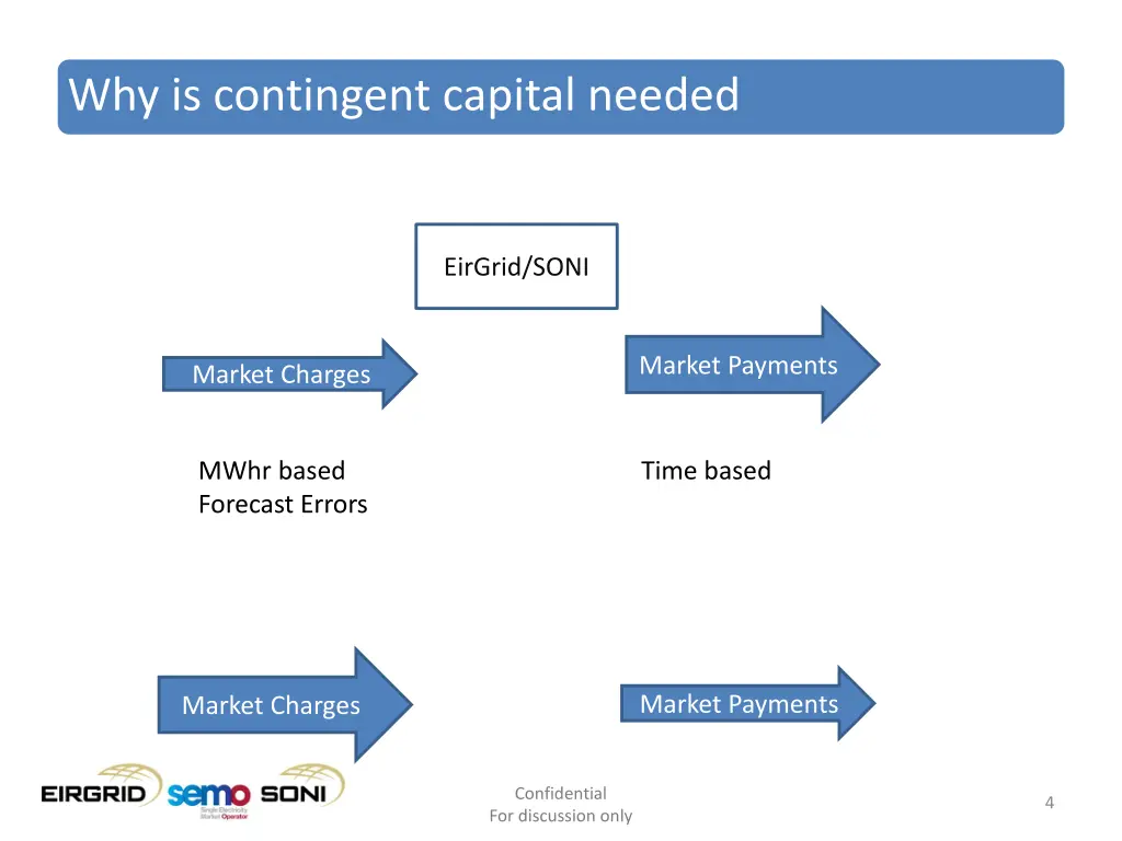 why is contingent capital needed 1