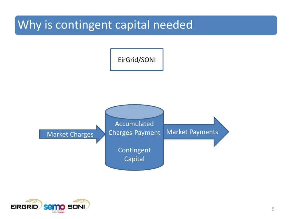 why is contingent capital needed 2