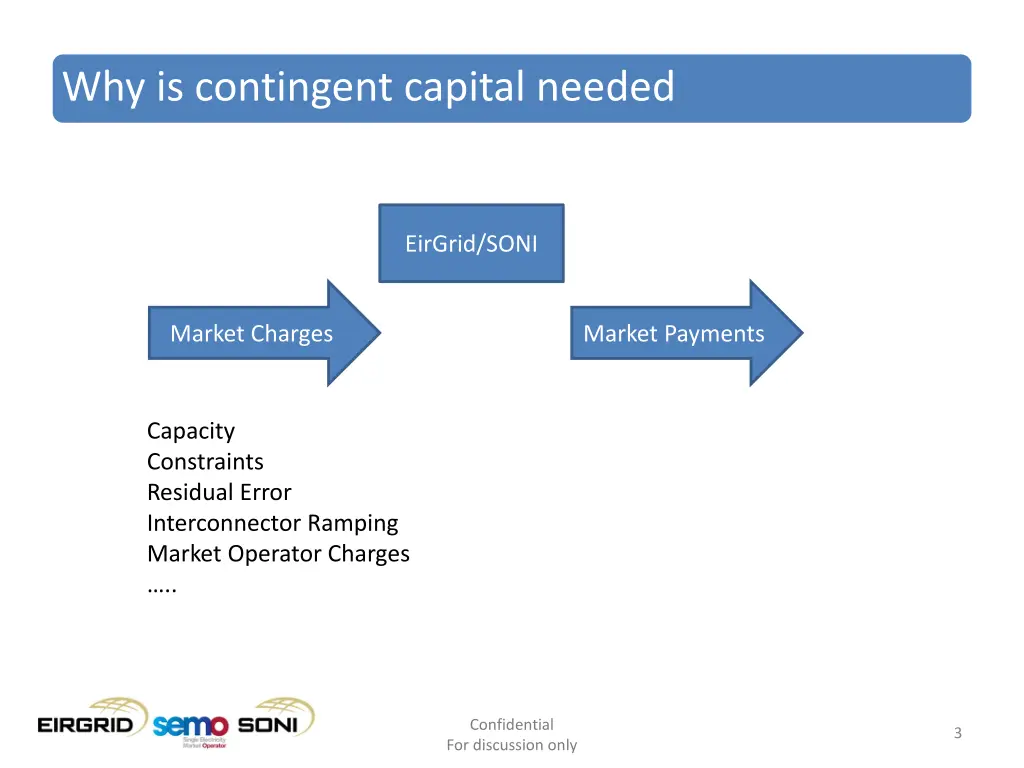 why is contingent capital needed