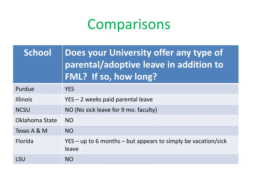 comparisons 1