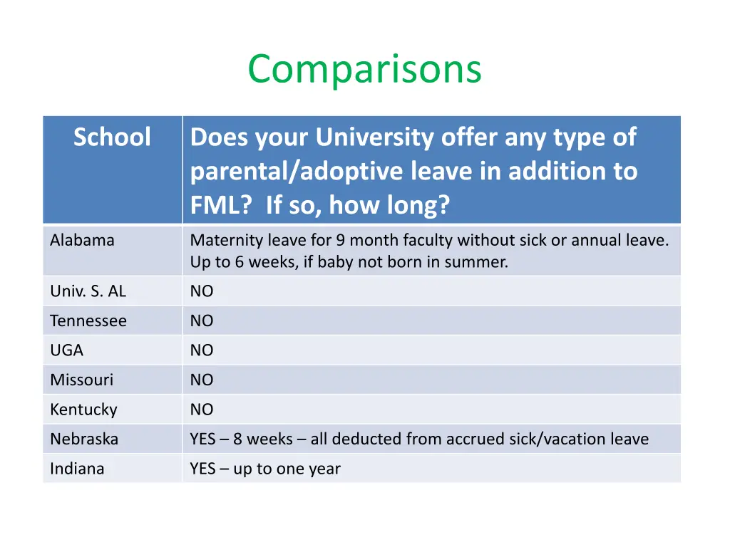 comparisons