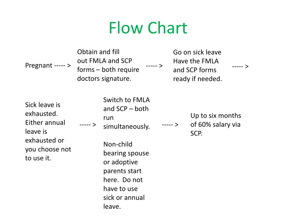 flow chart