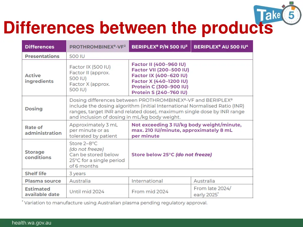 differences between the products