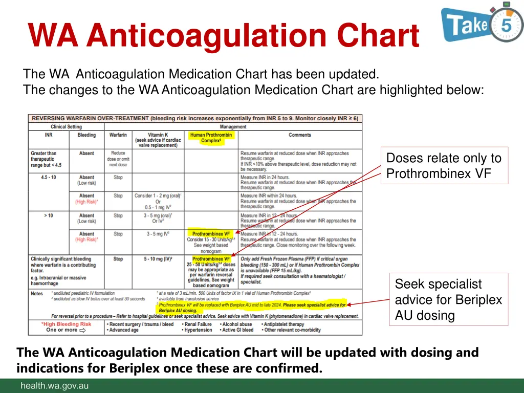 wa anticoagulation chart