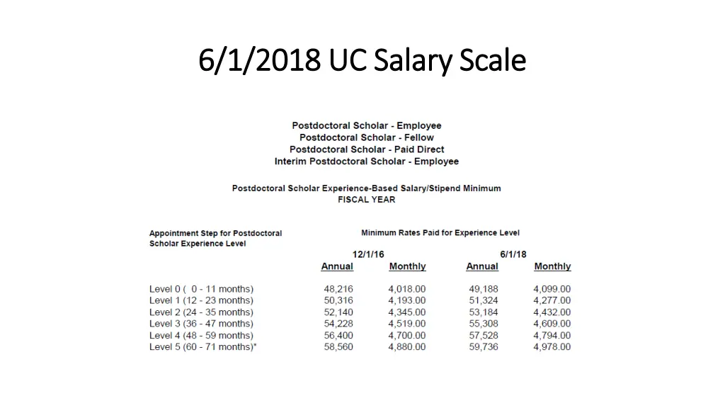 6 1 2018 uc salary scale 6 1 2018 uc salary scale