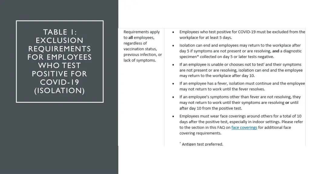 table 1 exclusion requirements for employees