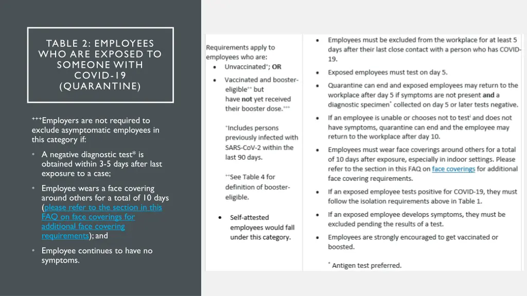 table 2 employees who are exposed to someone with