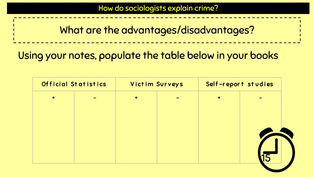 how do sociologists explain crime 3