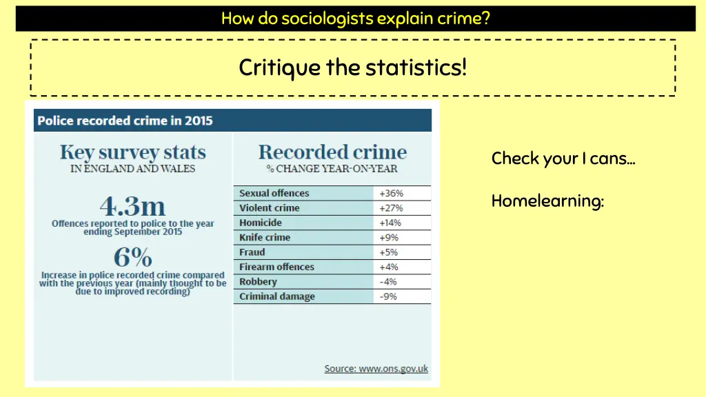 how do sociologists explain crime 6